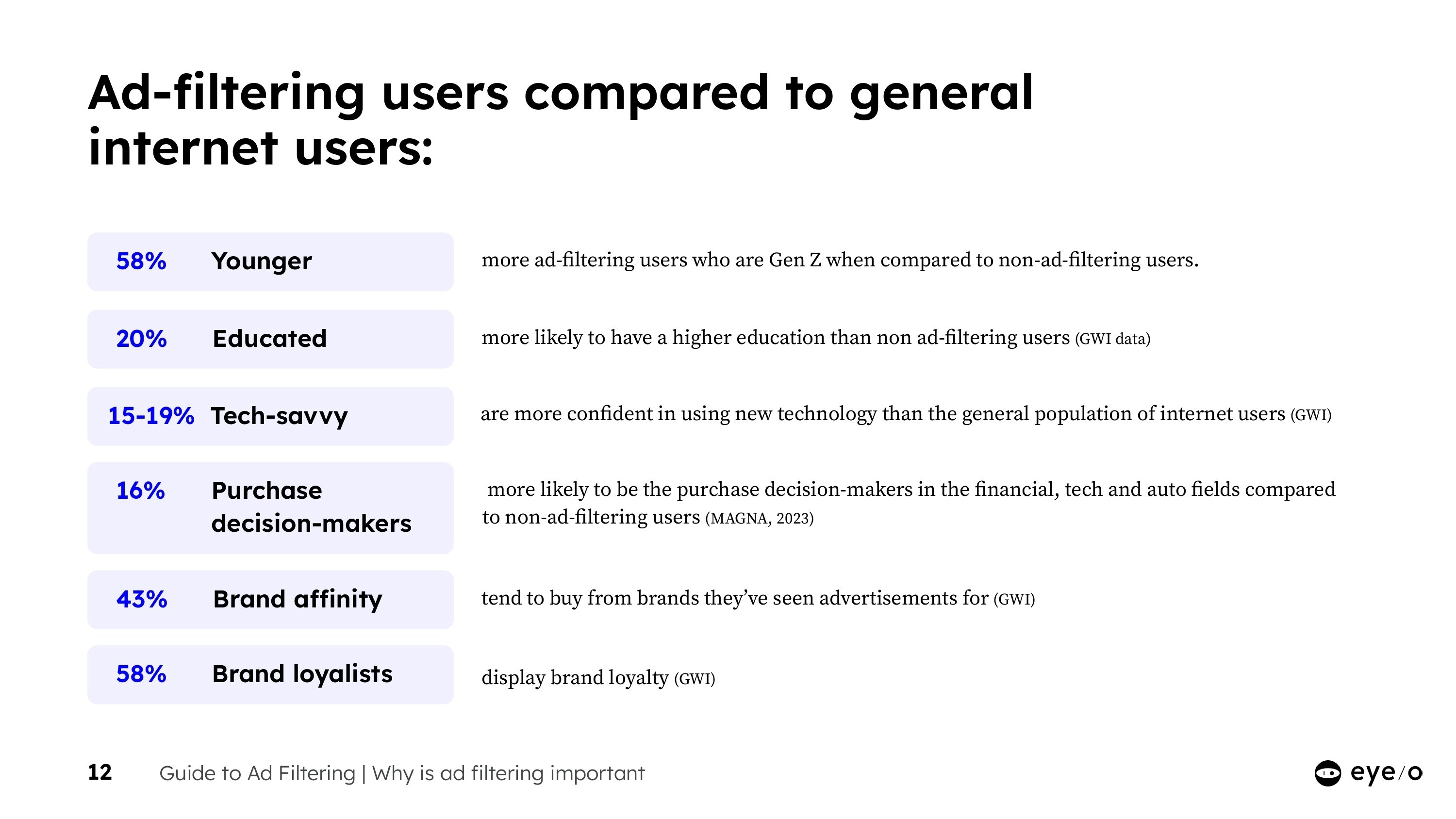 eyeo Ad-Filtering Guide_page-0012