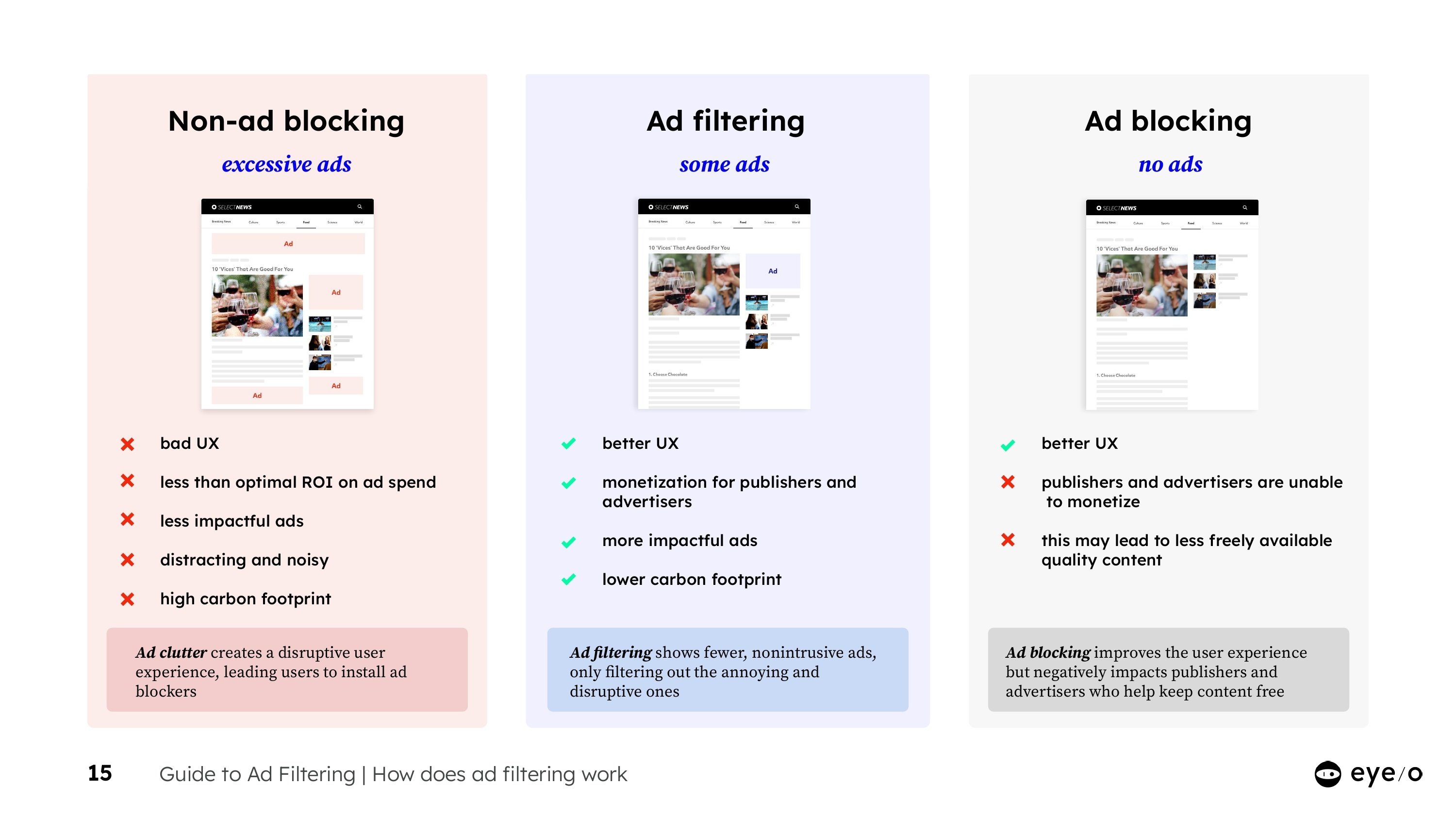 eyeo Ad-Filtering Guide_page-0015
